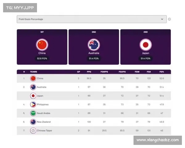 男篮亚洲杯排名分析：澳日约新小组第一 中国男篮因净胜分差列C组第二